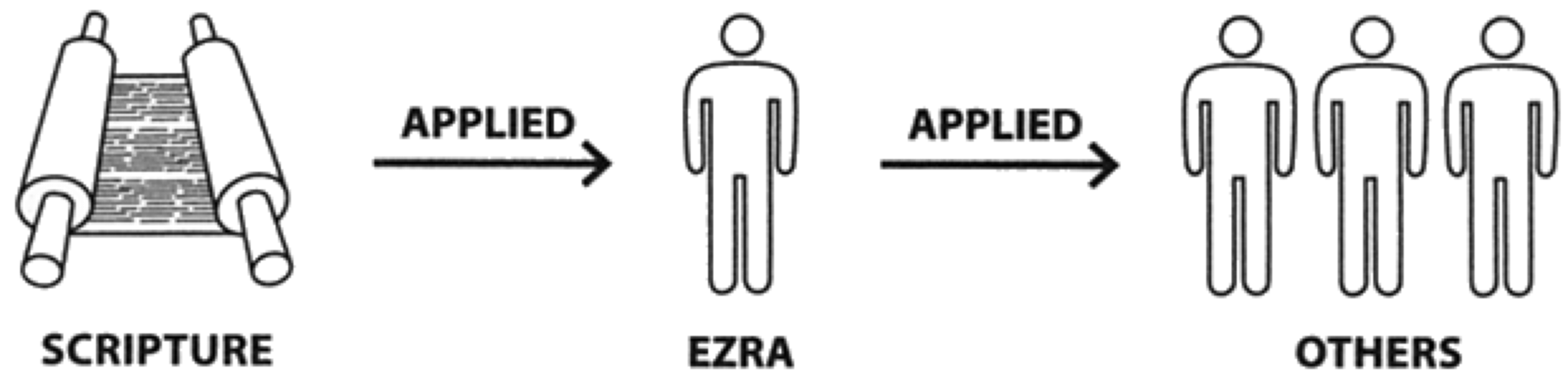 Ezra